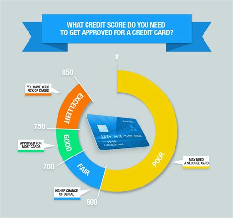 is it smart to open a chase credit card|chase credit card limits.